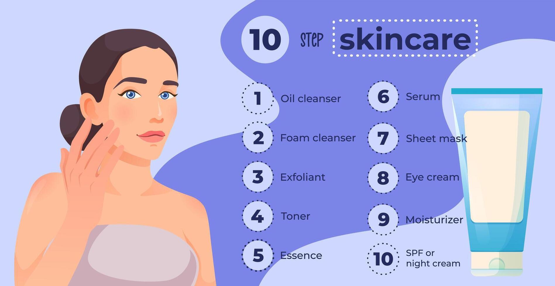 Ten step skincare routine for beautiful skin with cosmetic products. Infographic, poster with beautiful woman. Colorful vector illustration template.