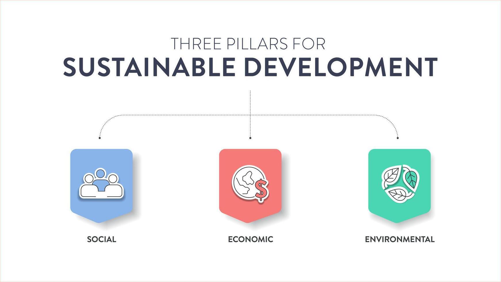 Tres pilares de sostenible desarrollo marco de referencia diagrama gráfico infografía bandera con icono vector tiene ecológico, económico y social. ambiental, económico y social sustentabilidad conceptos.