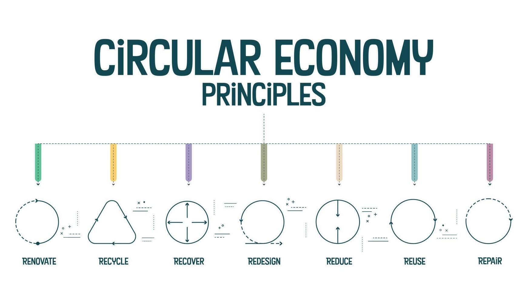7R circular economy principles concept for economic sustainability of production and consumption has 7 steps to analyze such as reduce, recycle, recover, repair, redesign, reuse and renovate. Vector. vector
