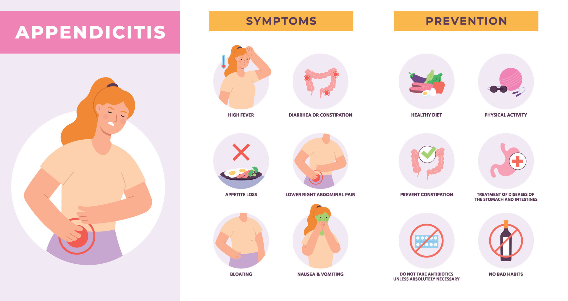 Appendicitis symptom and prevention infographic with flat woman character. Fever, diarrhea, pain