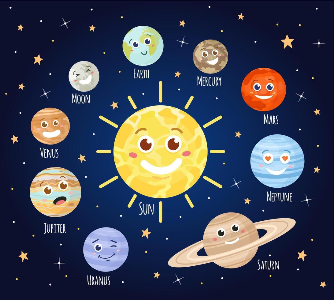 Cartoon planets with faces. Solar system planet character emoji, earth, moon, sun and mars in outer space. Astronomy for children vector set