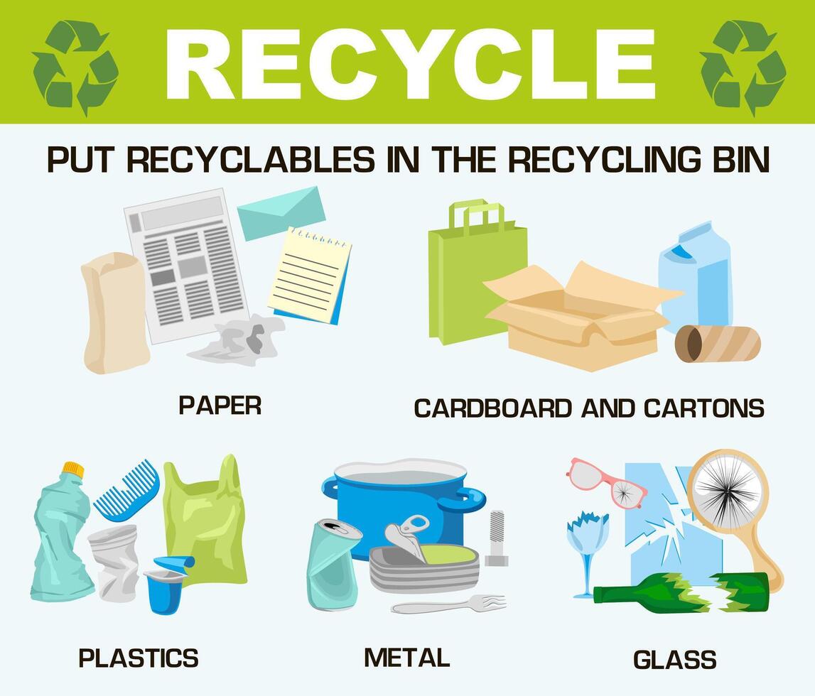 Garbage recycling infographics. Garbage to be recycled. Paper, plastic, glass metal separation vector