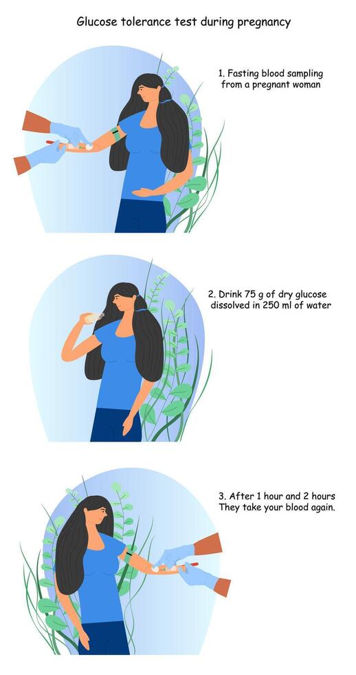 Glucose tolerance test. Skinny woman drinking glucose syrup, nurse undergoing blood sugar test, medical examination, diabetes and metabolic abstract metaphor. Vector illustration