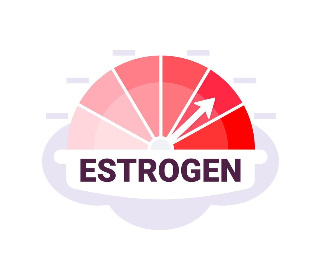 Gauge graphic indicating estrogen level with arrow at peak in red zone on a cloudy backdrop vector