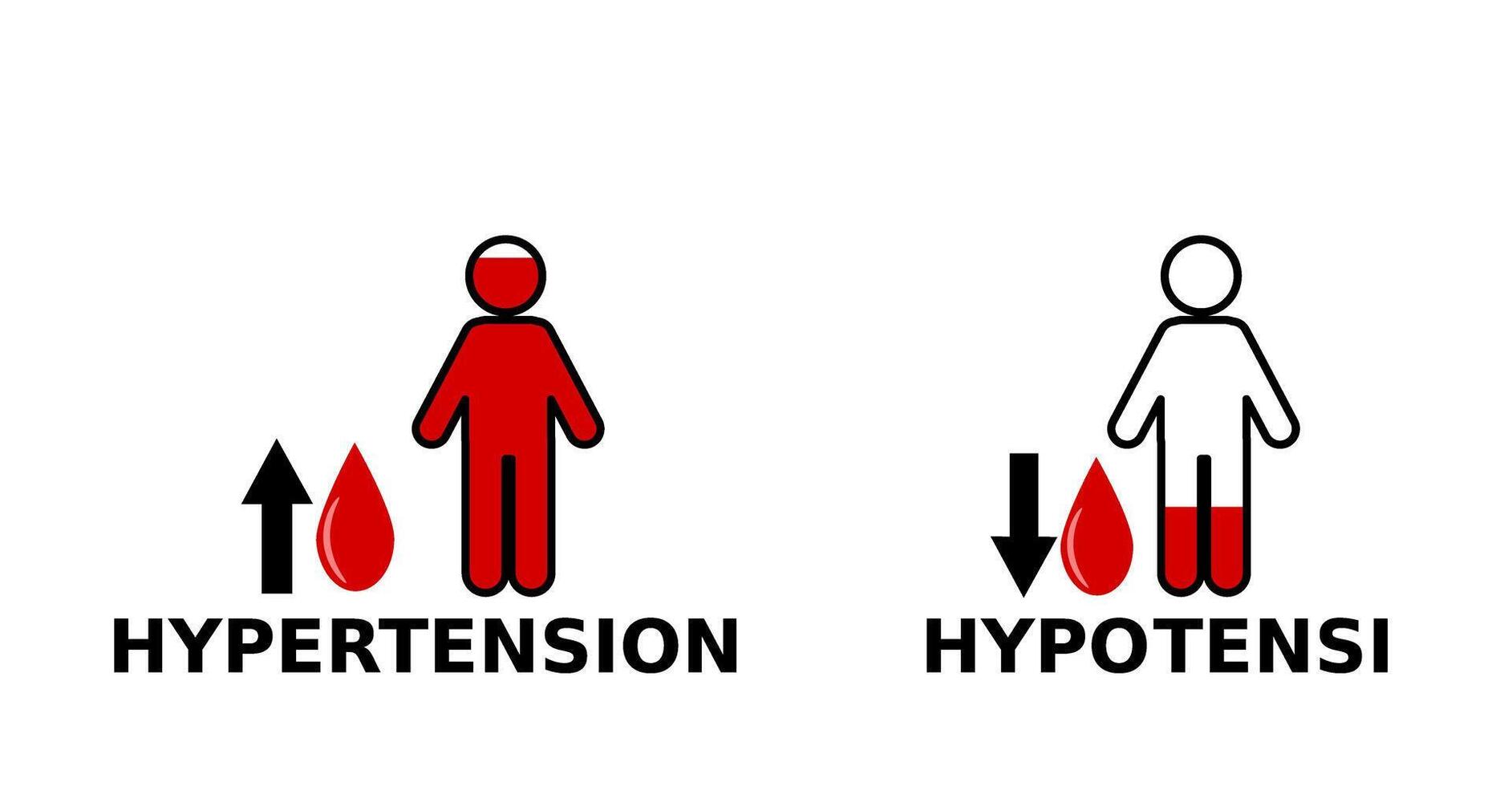 hipertensión y hipotension vector ilustración