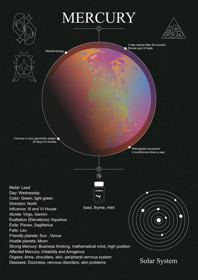 mercurio póster. mercurio en el natal gráfico horóscopo. vector