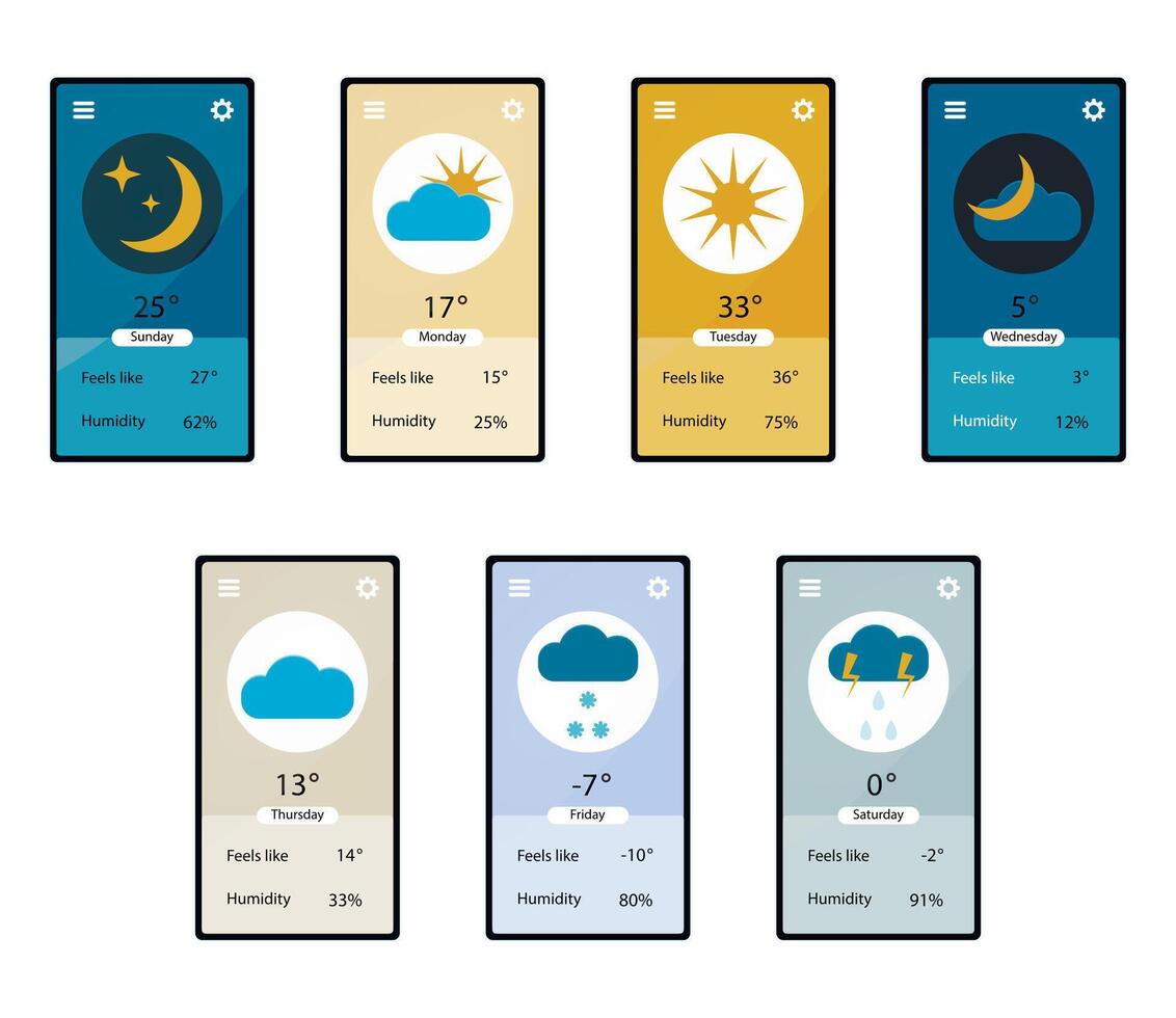 Weather forecast application, interface page with weather day, temperature and humidity, sun and rain, cloud and snow. Vector illustration of weather forecast template, web mobile application page