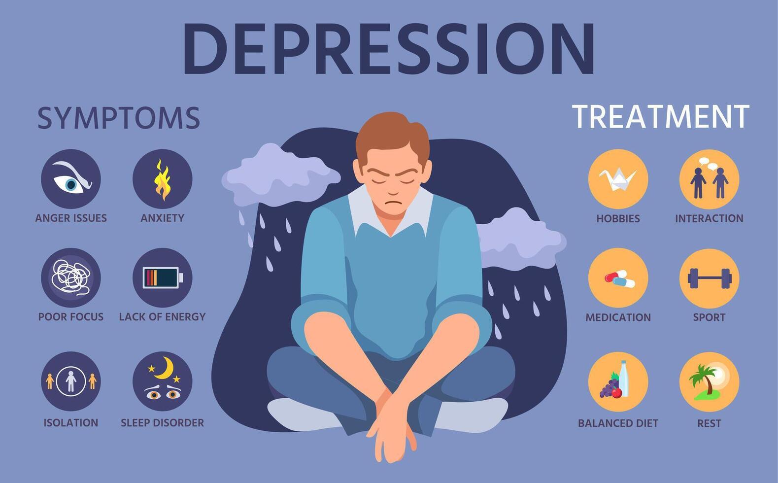 depresión síntomas. señales, prevención y tratamiento de ansiedad. mental trastorno infografía con deprimir personaje y íconos vector póster