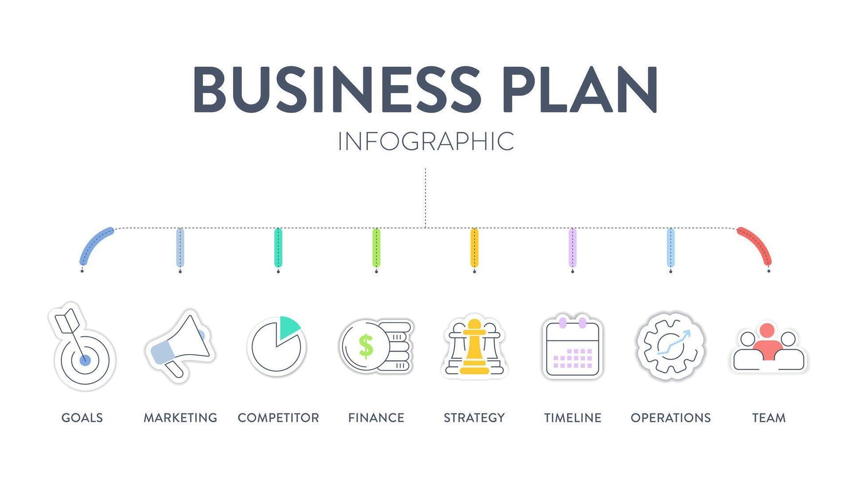 negocio plan diagrama gráfico infografía bandera con íconos vector tiene objetivos, marketing, competidor, finanzas, estrategia, línea de tiempo, operaciones y equipo. de la empresa metas y estrategia conceptos. presentación