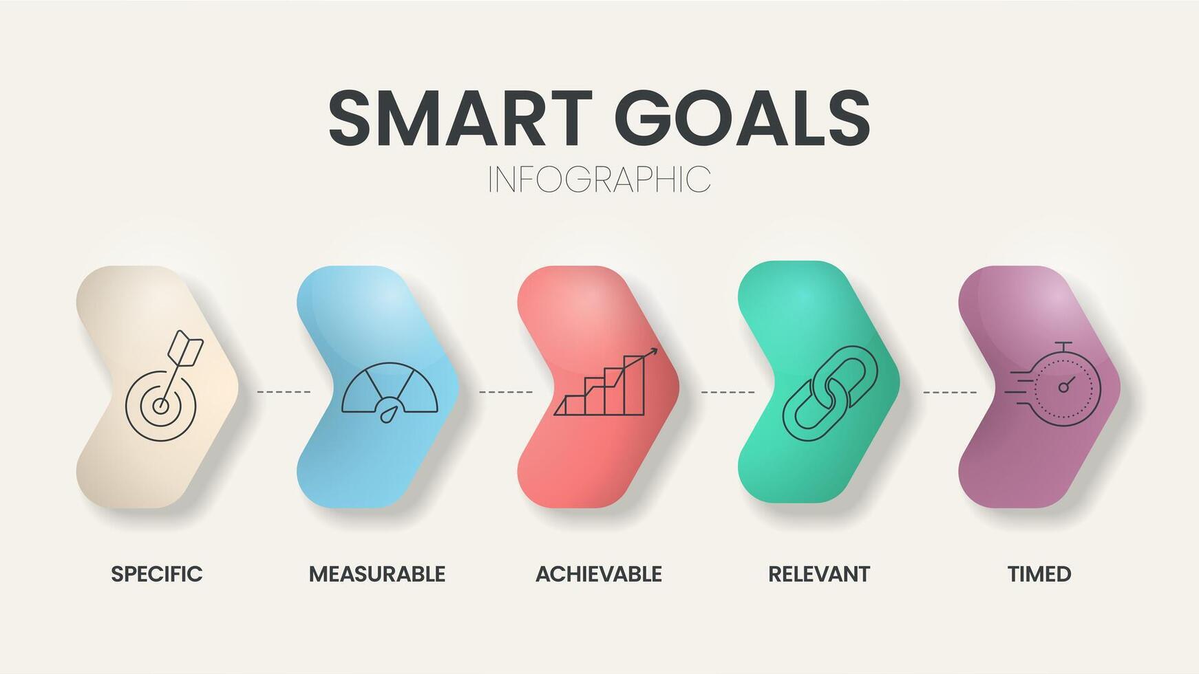 inteligente metas diagrama infografía modelo con íconos para presentación tiene específico, mensurable, realizable, pertinente y cronometrado. sencillo moderno negocio vector. personal objetivo ajuste y estrategia sistema. vector