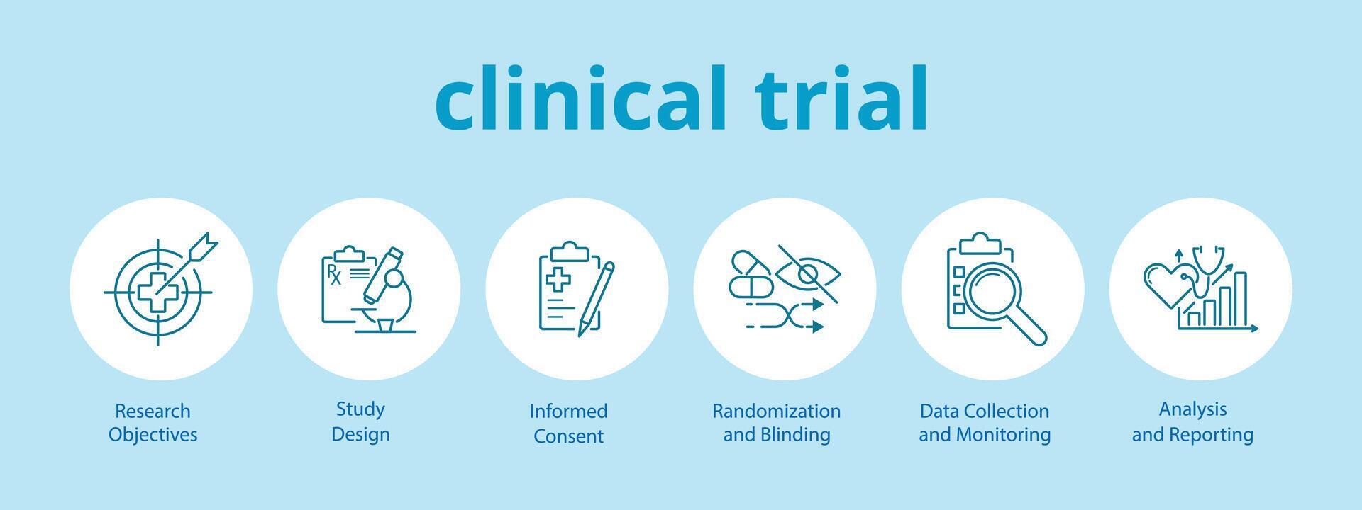 Infographics of clinical trials. Research Objectives. Study Design ...