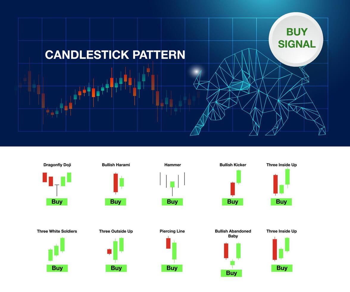 candlestick indicator for stock market forex for sell and buy signal icon vector