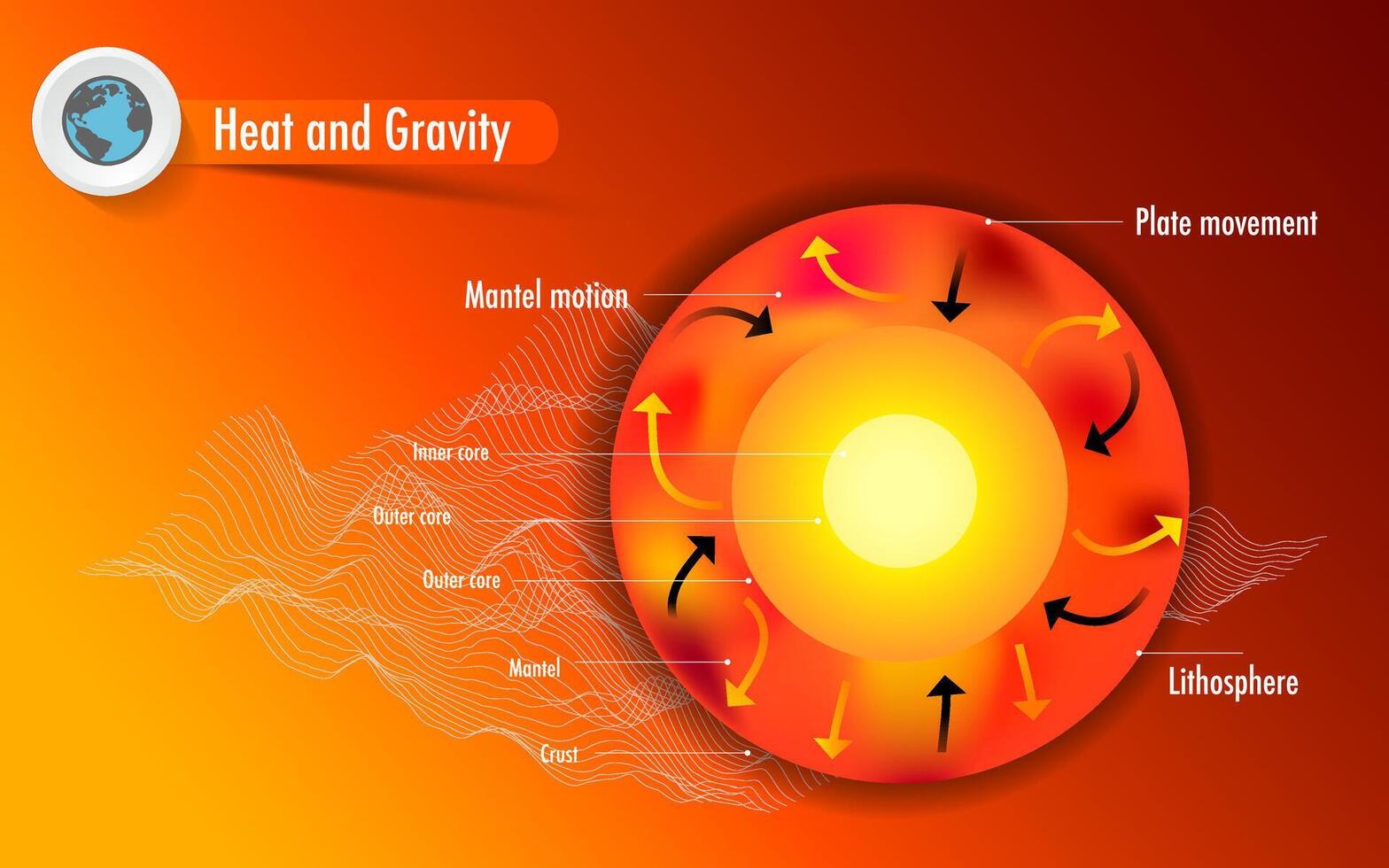 earth heat inside vector