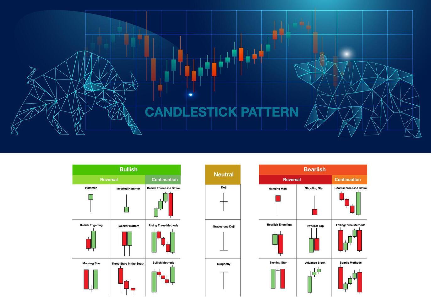 candlestick indicator for stock market forex for sell and buy signal icon vector