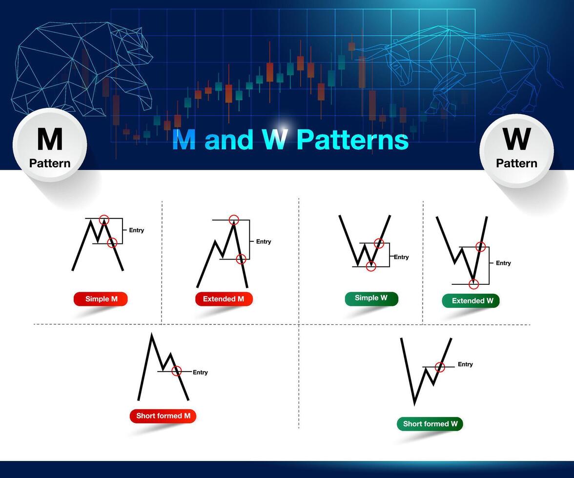 price patterns indicator for analysis bull bear stock market forex for sell and buy signal icon analysis vector