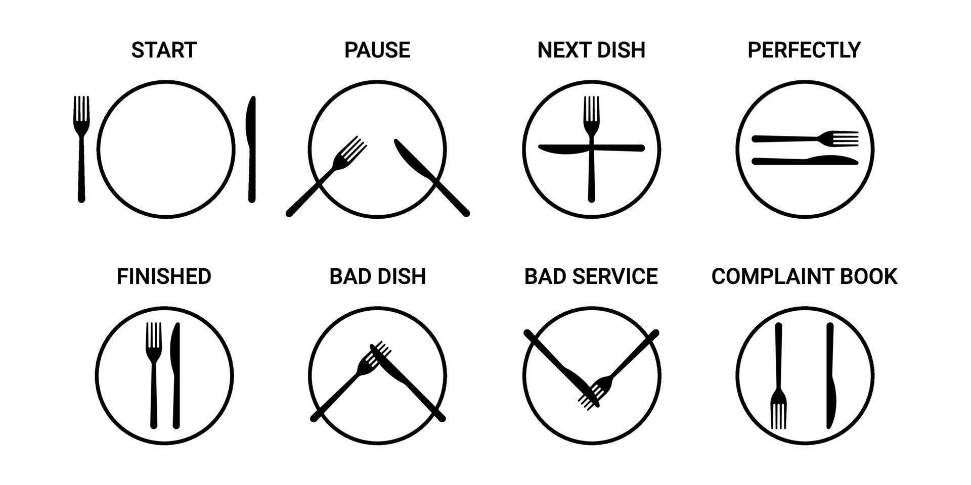 Table etiquette icon set. Language of cutlery, eating rules. Arrangement of cutlery plate, fork