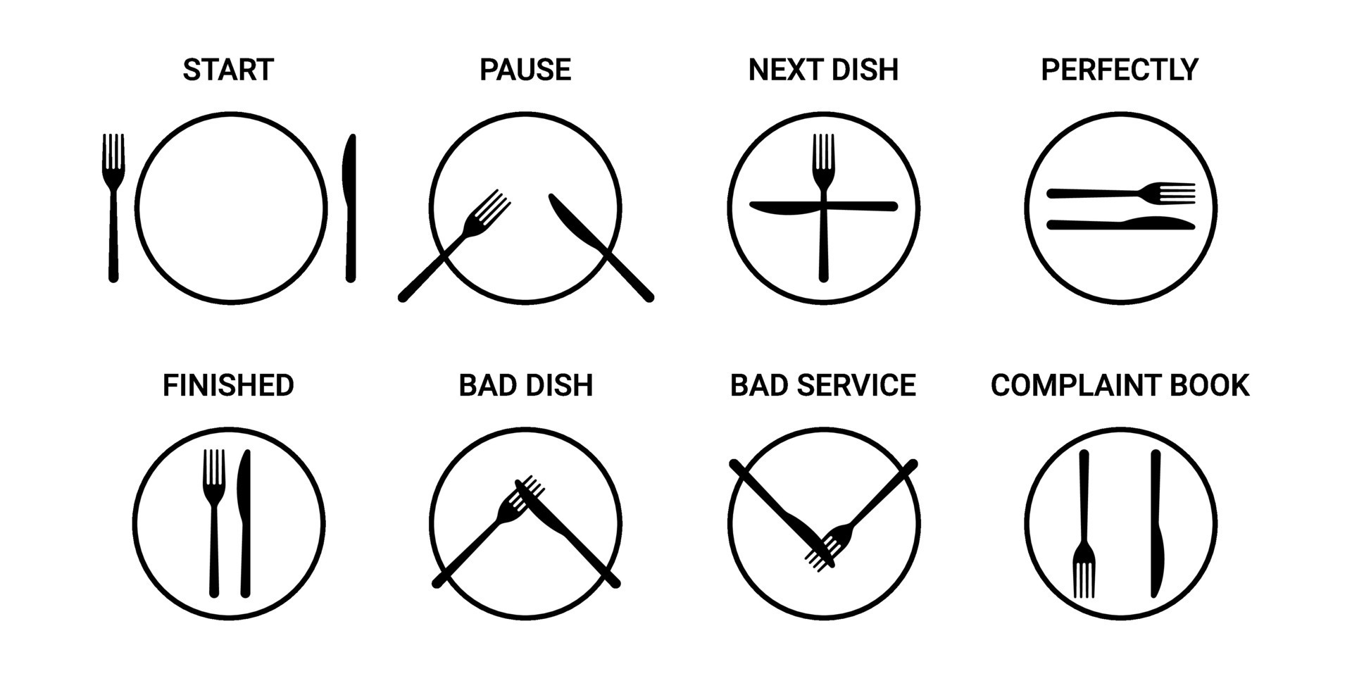 Table etiquette icon set. Language of cutlery, eating rules