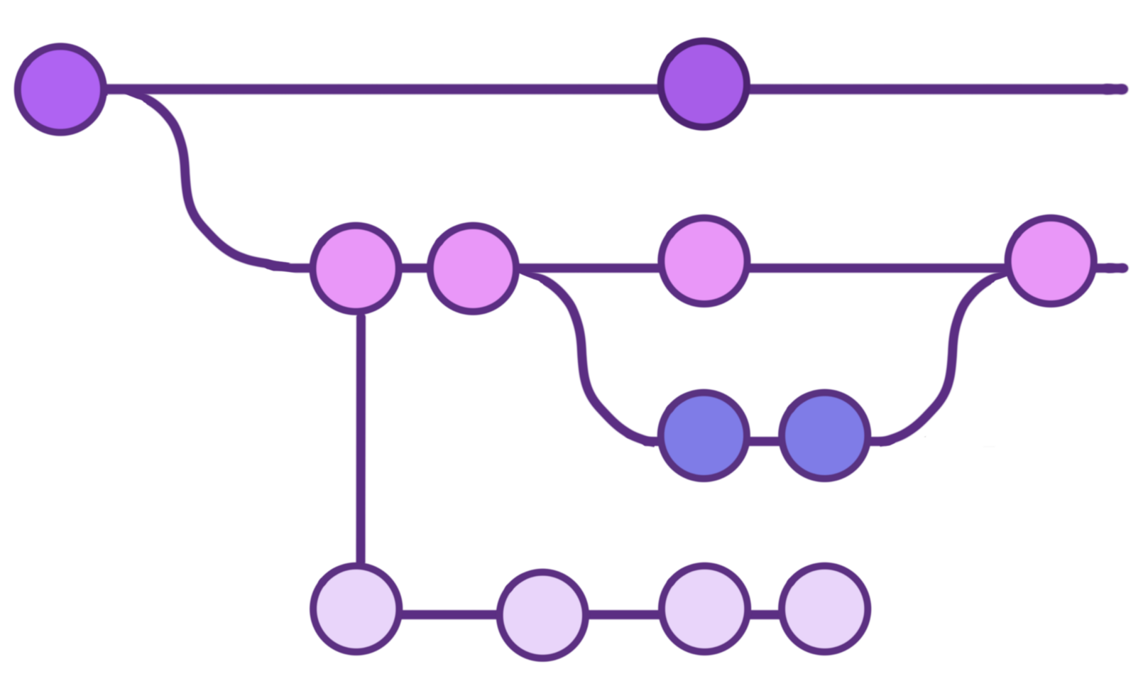 Software development concept cicd png