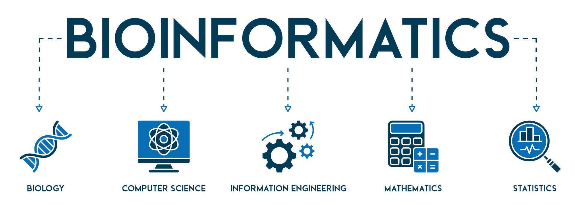 Bioinformatics banner website icon vector illustration concept with ...