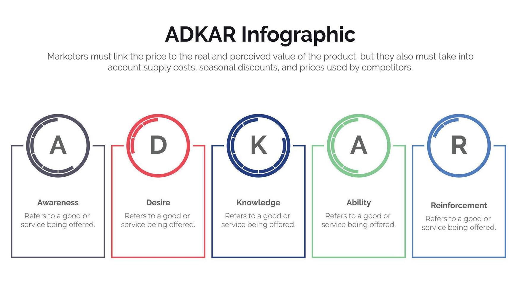 adkar awareness desire knowledge action and reinforcement infographic concept for slide presentation vector