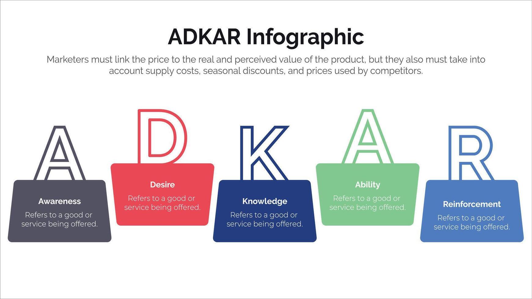 adkar awareness desire knowledge action and reinforcement infographic concept for slide presentation vector