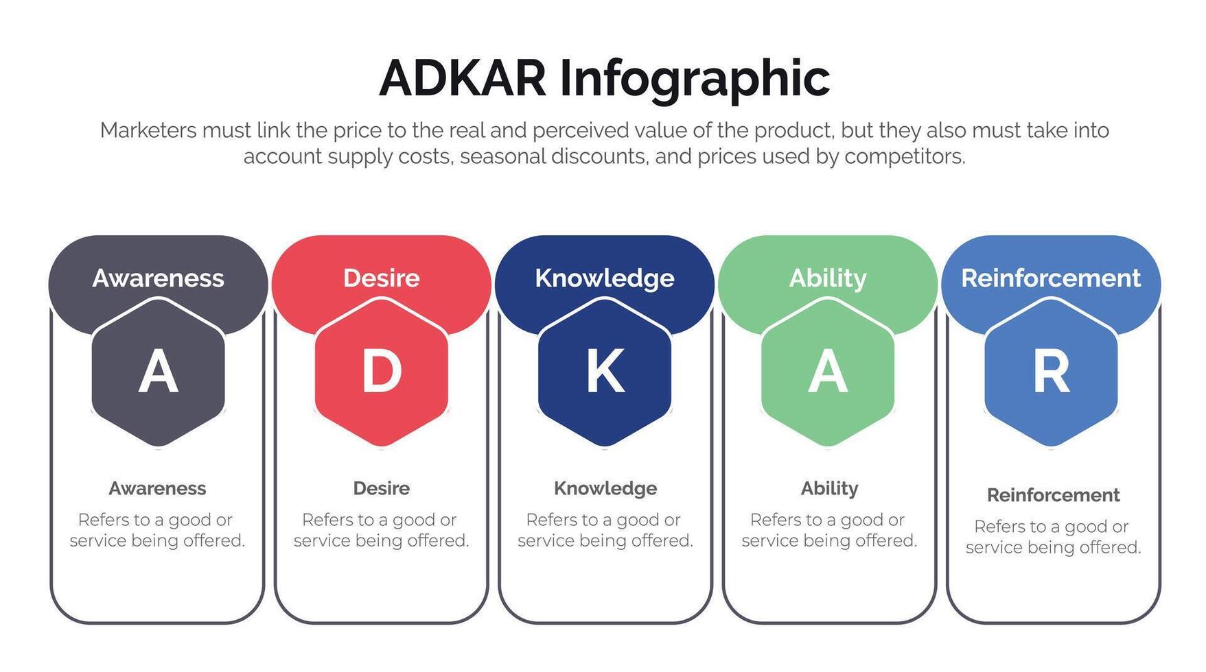 Adkar conciencia deseo conocimiento acción y refuerzo concepto infográfico para presentación de diapositivas vector