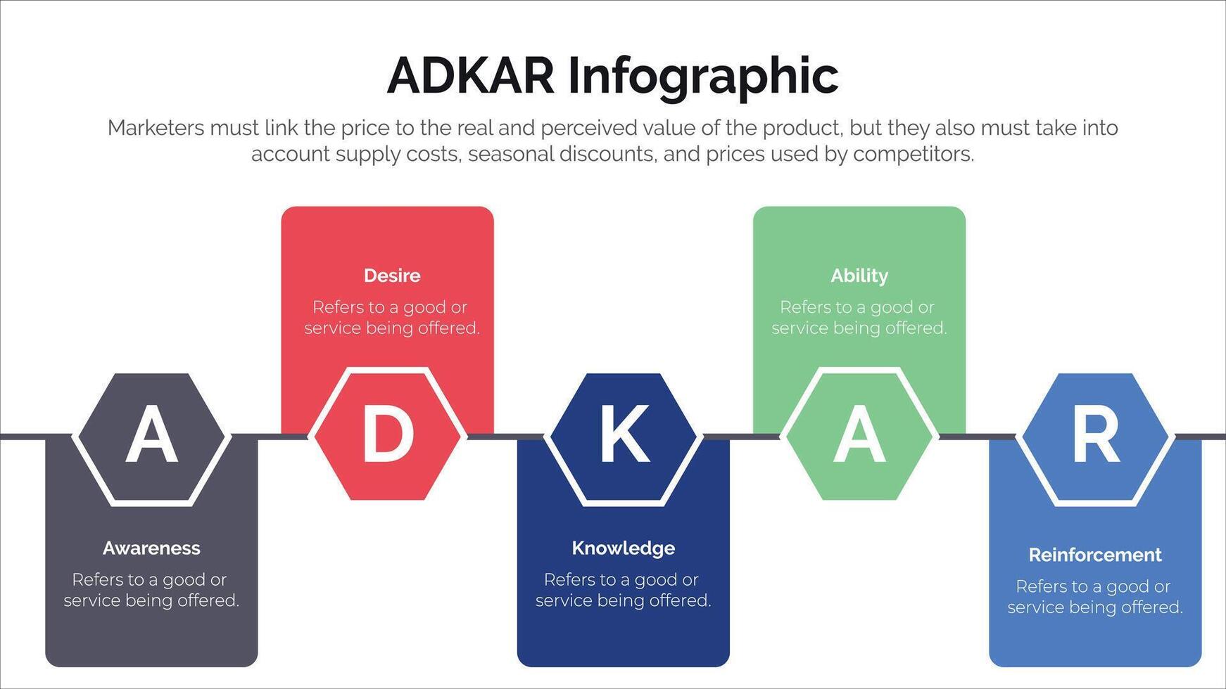 Adkar conciencia deseo conocimiento acción y refuerzo concepto infográfico para presentación de diapositivas vector