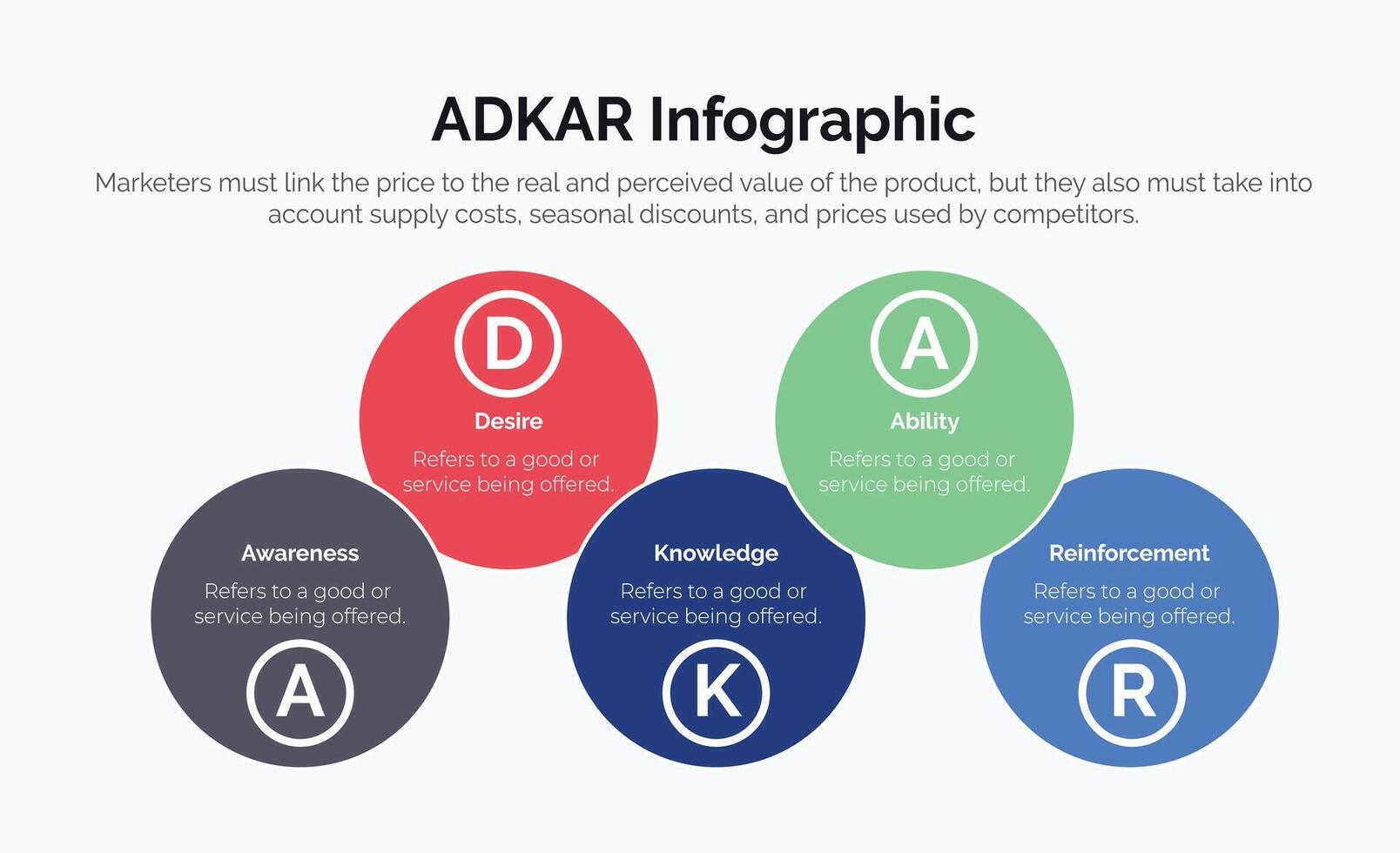 Adkar conciencia deseo conocimiento acción y refuerzo concepto infográfico para presentación de diapositivas vector