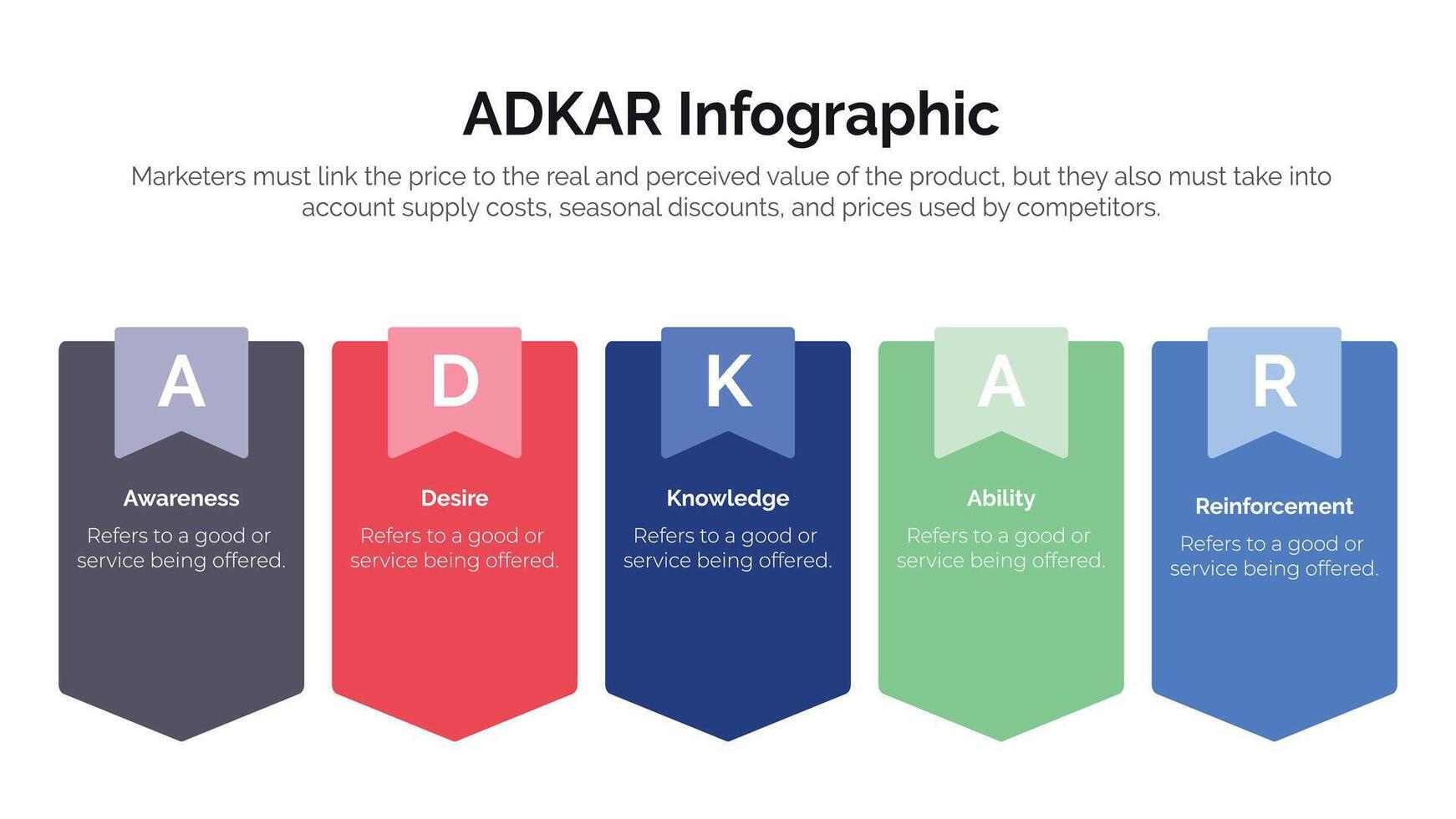 adkar awareness desire knowledge action and reinforcement infographic concept for slide presentation vector