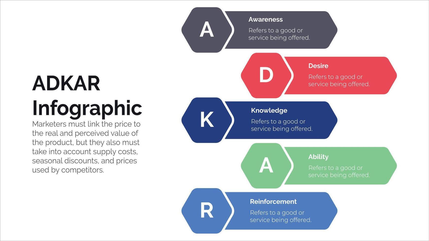 Adkar conciencia deseo conocimiento acción y refuerzo concepto infográfico para presentación de diapositivas vector