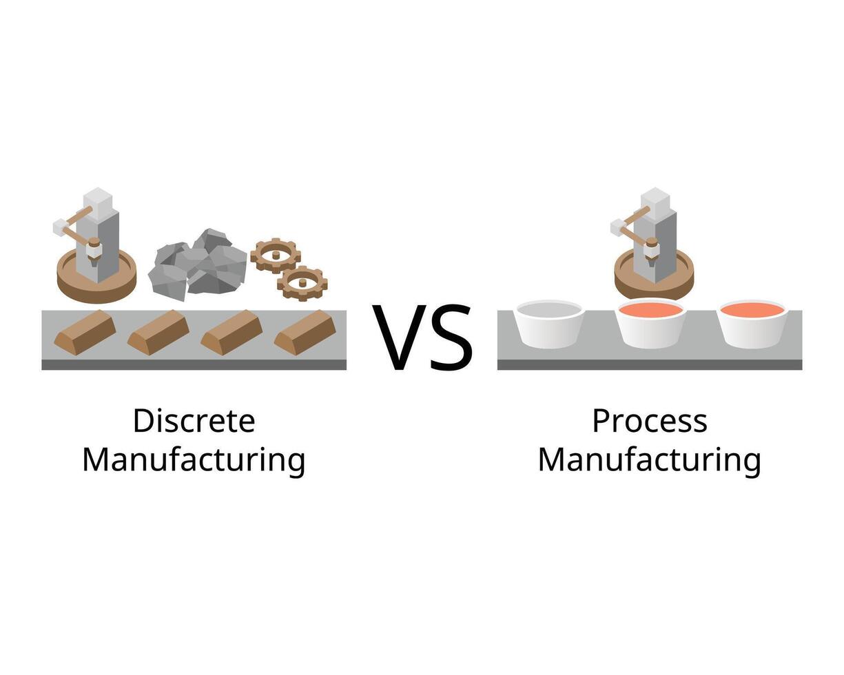 Discrete manufacturing for assembly of product and process manufacturing of  blending of formulas vector