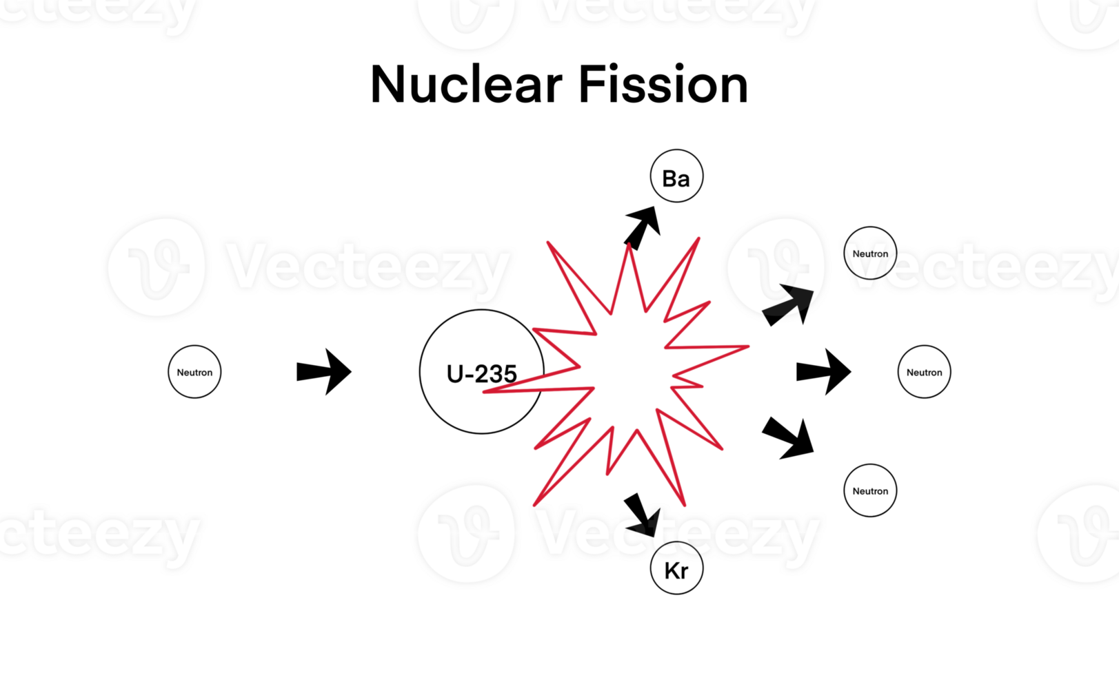 nuclear fission, physics and chemistry, energy diagram of nuclear