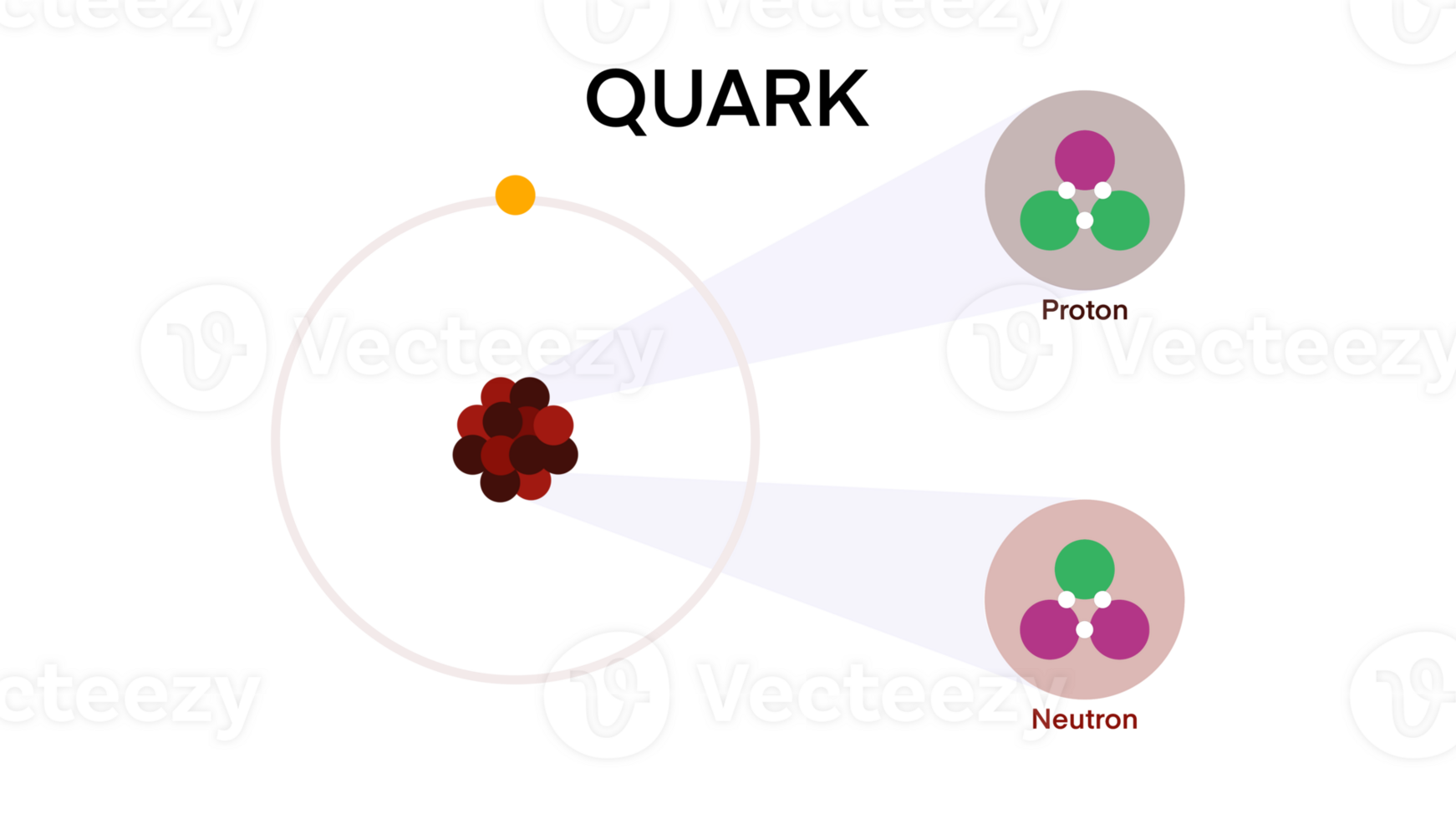 theoretisch fysica quark en gluon subatomair, omhoog en naar beneden quarks in proton en neutron, het formulier de er toe doen molecuul atoom naar de kwark, fysica van een atoom kern, proton, antiproton, natuurkunde, chemie png