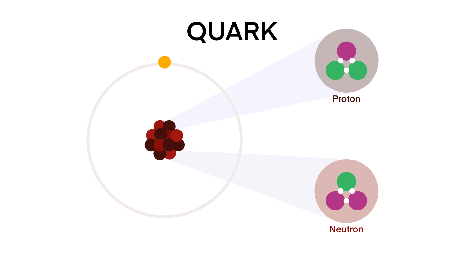 teórico física quark e glúon subatômico, acima e baixa quarks dentro ...
