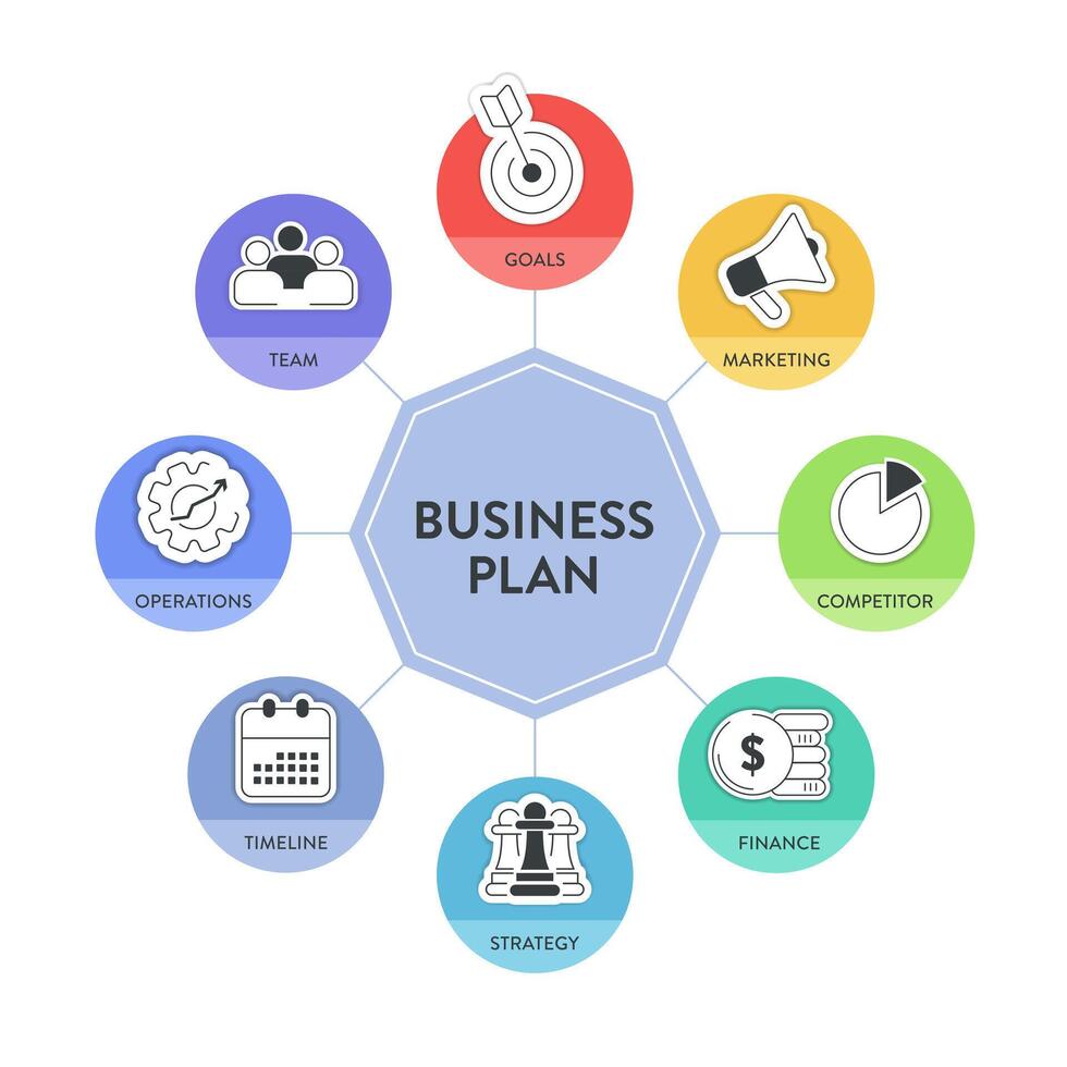 Business plan diagram chart infographic banner with icons vector has mission, swot, competitor, market research, human resource, development strategy, marketing financial plan and executive summary.