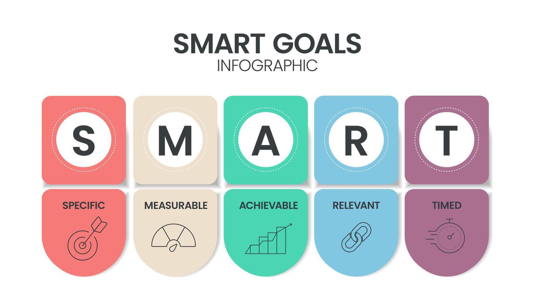 Smart Goals diagram infographic template with icons for presentation has specific, measurable, achievable, relevant and timed. Simple modern business vector. Personal goal setting and strategy system. vector