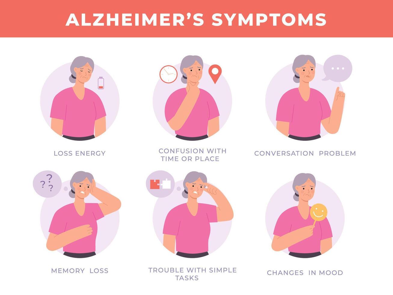 Alzheimer enfermedad síntomas bandera con antiguo mujer personaje. cerebro demencia señales, memoria pérdida, Confusión y estado animico cambios vector infografía