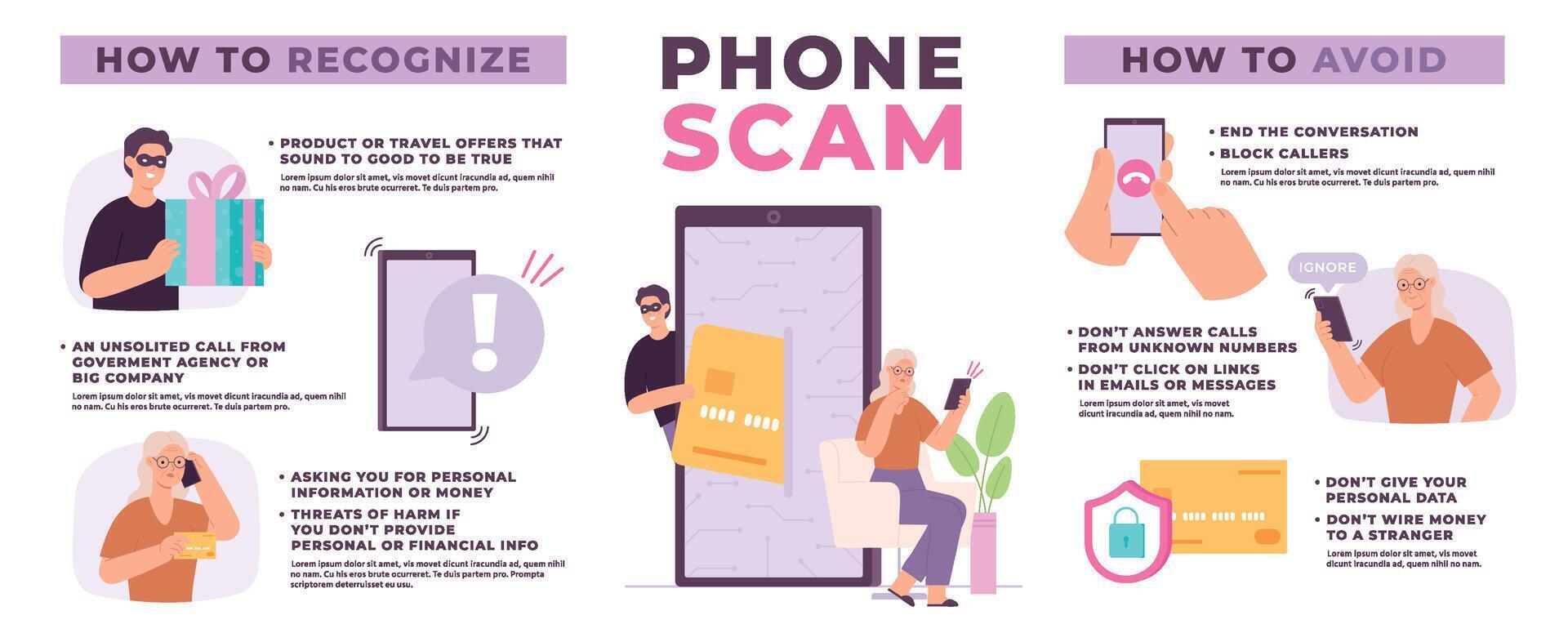 Phone call scam infographic with confused elderly woman and scammer. Financial phishing warning. Fraud signs and prevention vector poster