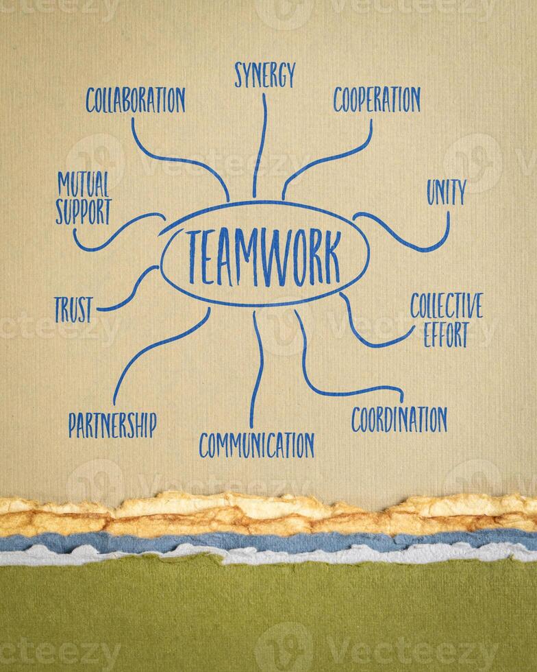 teamwork poster - infographics or mind map sketch on art paper, business concept photo