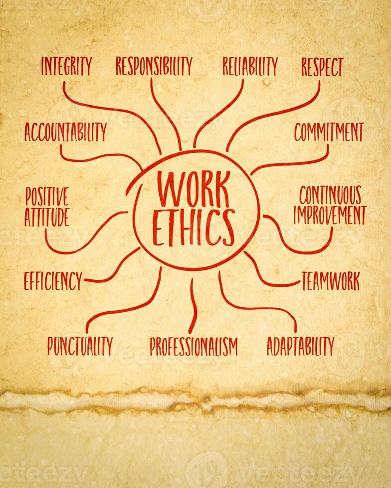 work ethics - infographics or mind map sketch on art paper, moral principles and values that guide an individual's behavior in the workplace photo