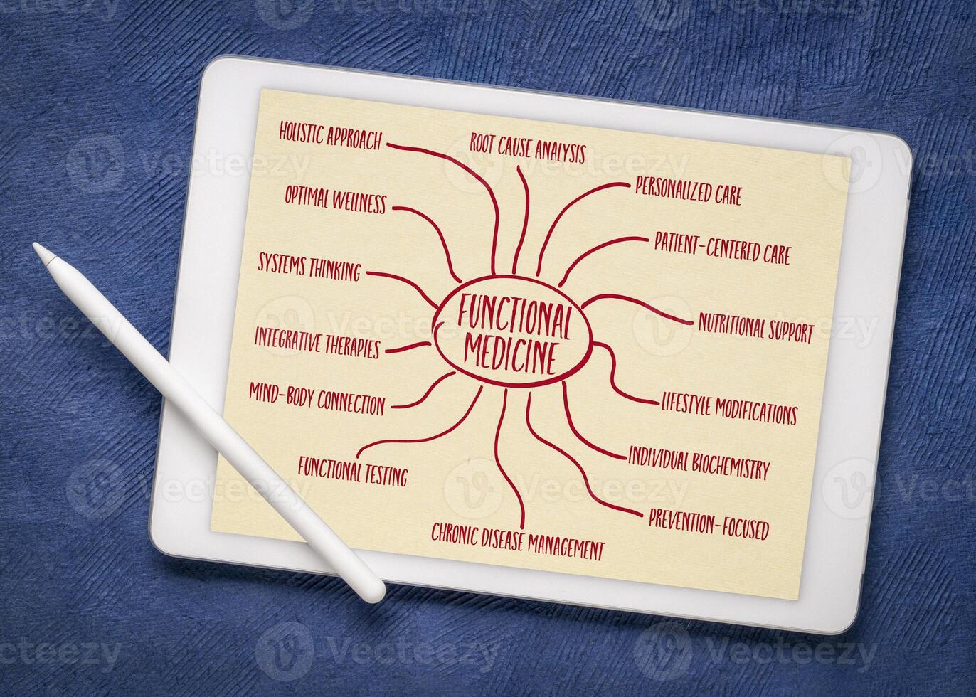 functional medicine infographics or mind map sketch on a digital tablet, holistic health care concept photo