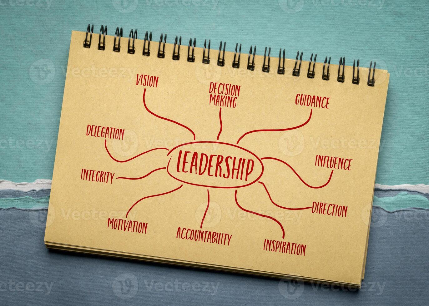 leadership - infographics or mind map sketch in a spiral notebook, business or politics concept photo