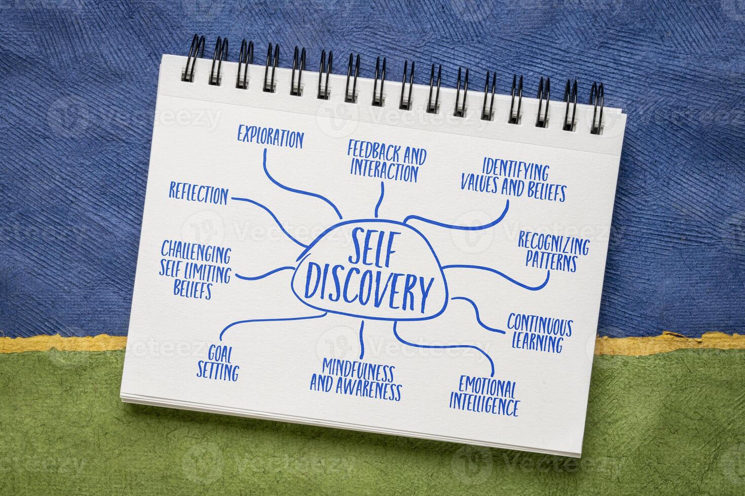 self discovery infographics or mind map sketch in a spiral notebook, personal development concept photo