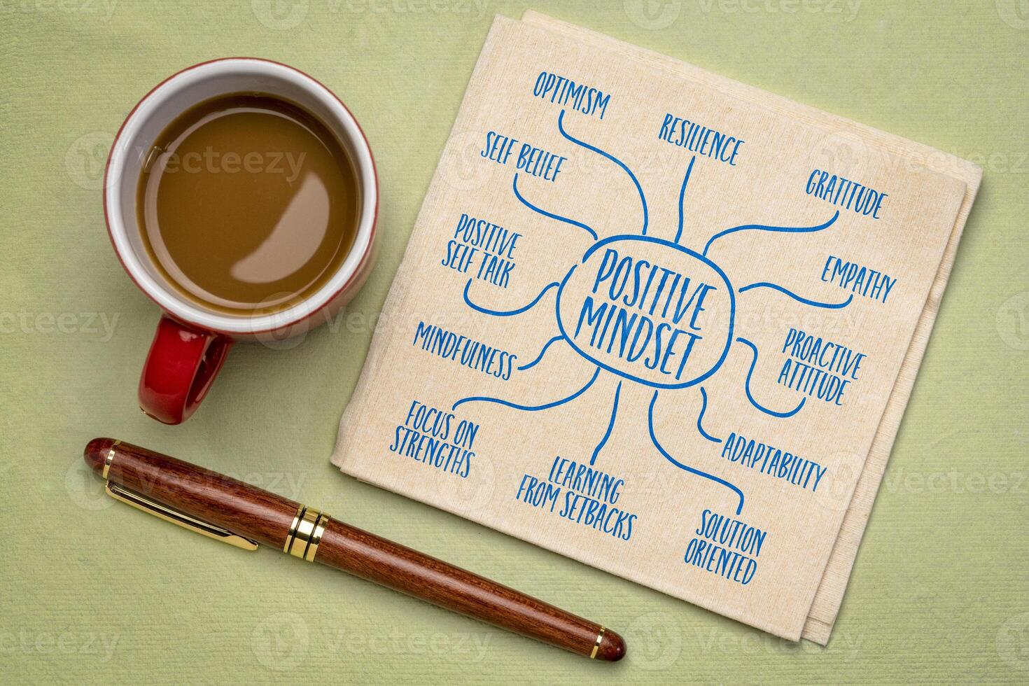 positive mindset - infographics of mind map sketch on a napkin with coffee, positivity and personal development concept photo