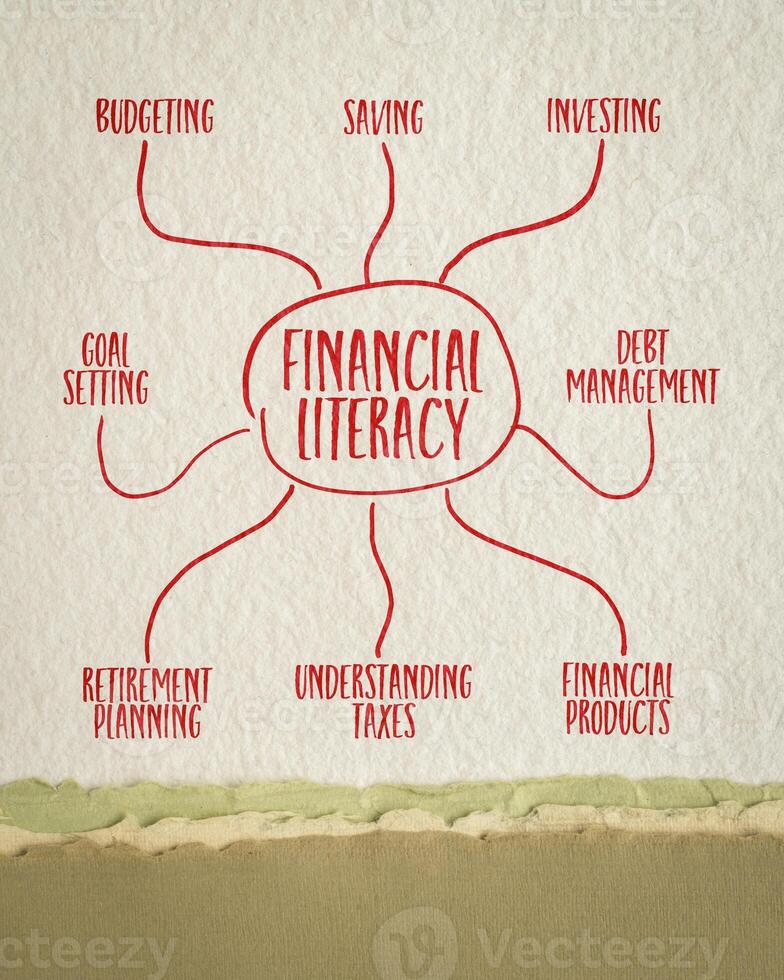 financial literacy infographics or mind map sketch on  art paper - personal finance concept and education photo