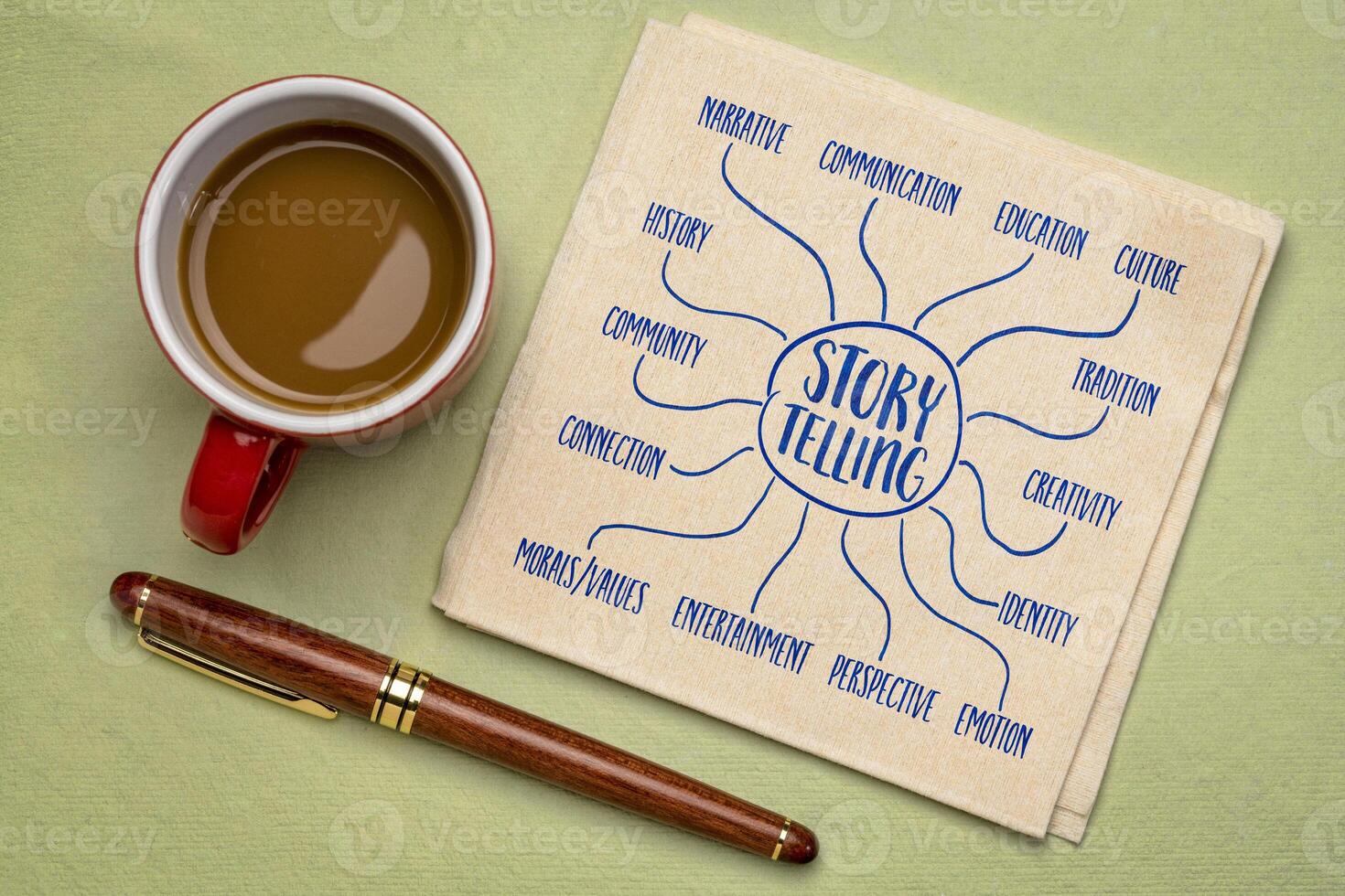 storytelling infographics or mind map sketch on a napkin with coffee, story, history, tradition and culture concept photo
