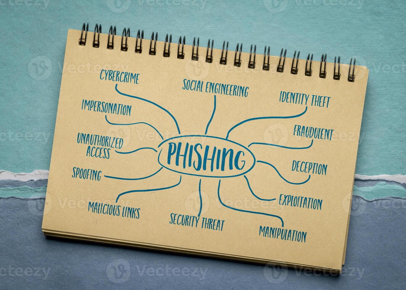 phishing, cybercrime concept - infographics or mind map in a notebook photo
