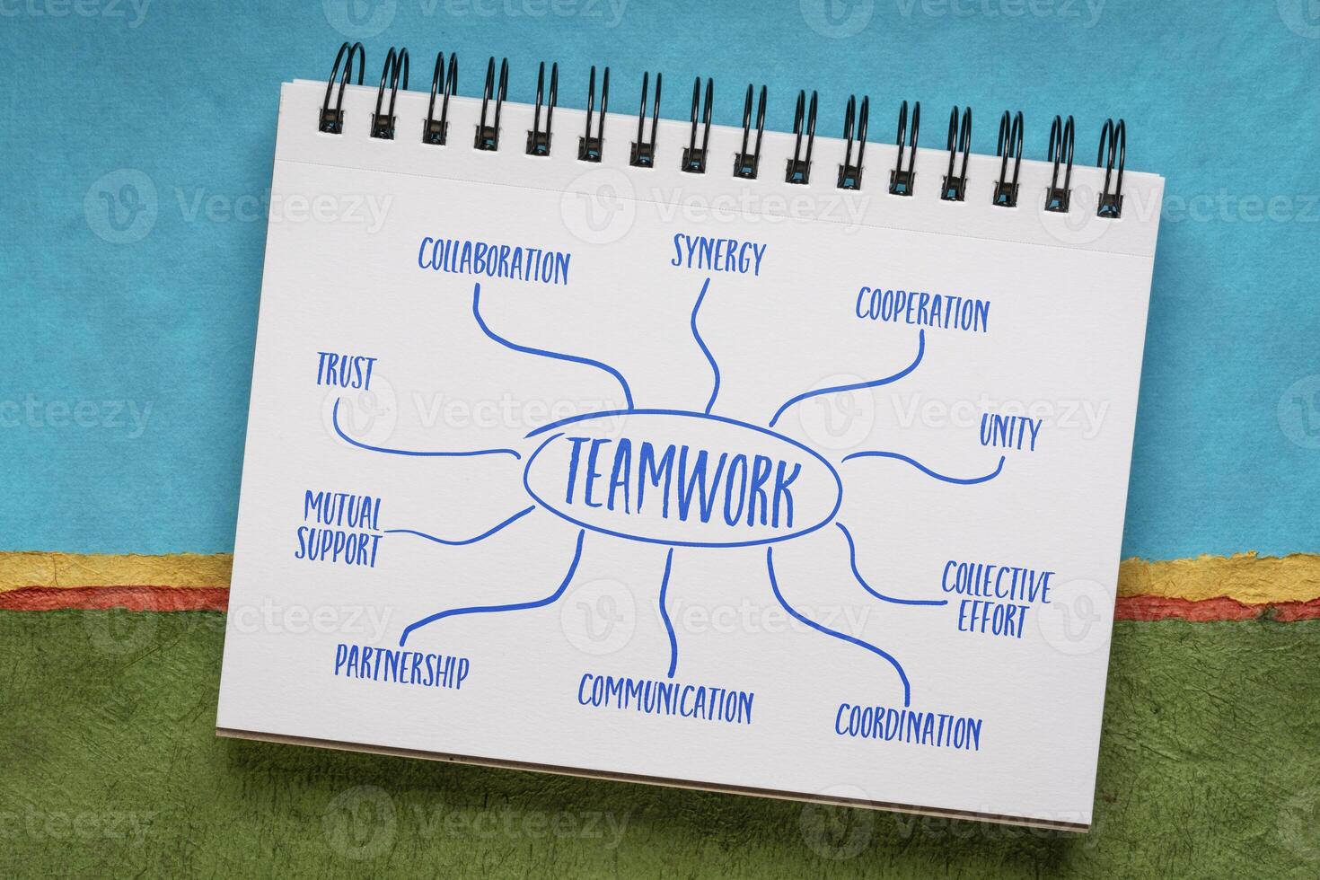 teamwork poster - infographics or mind map sketch in a spiral notebook, business concept photo