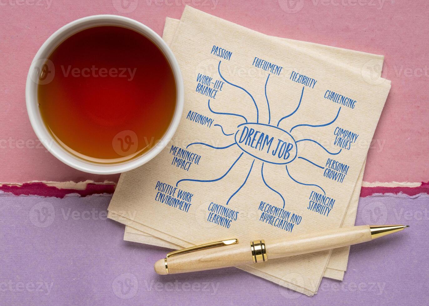 dream job infographics or mind map sketch on a napkin with tea, work and career concept photo