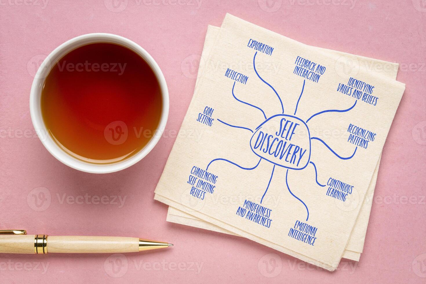 self discovery infographics or mind map sketch on a napkin, personal development concept photo